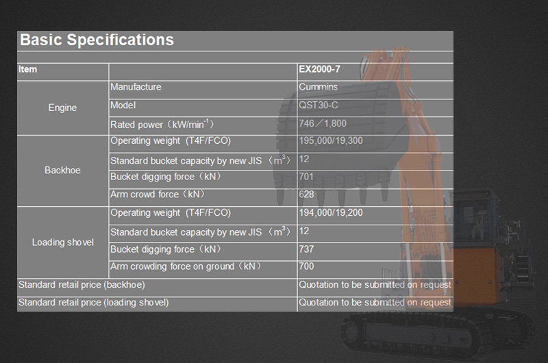  Hitachi  EX2000-7 La excavadora hidráulica súper grande se lanzará en octubre 2021 